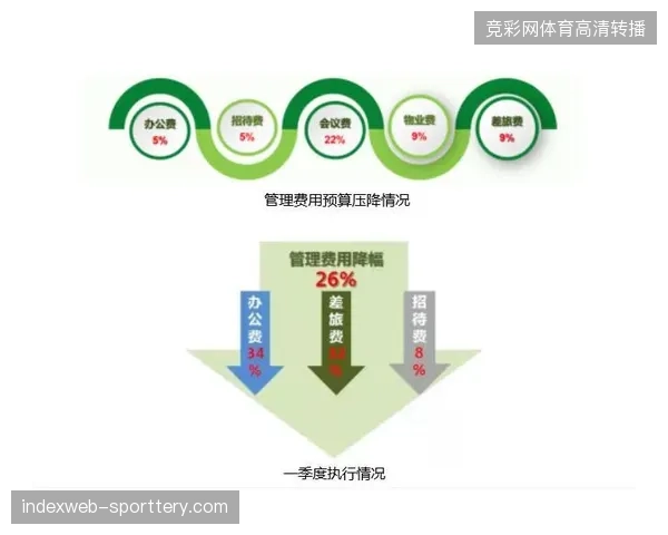头部商业赛事赞助回报率低位徘徊，经纪服务管理模式如何通过精细化降本实现止损？