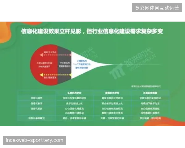 认证系统接口不对外，封锁非体系内教培机构进入高端赛道